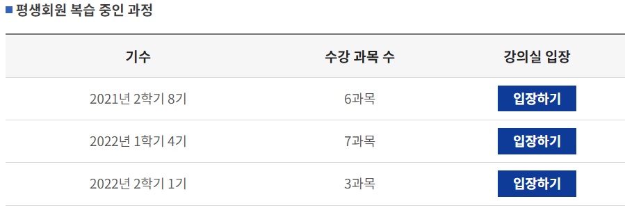 평생교육원