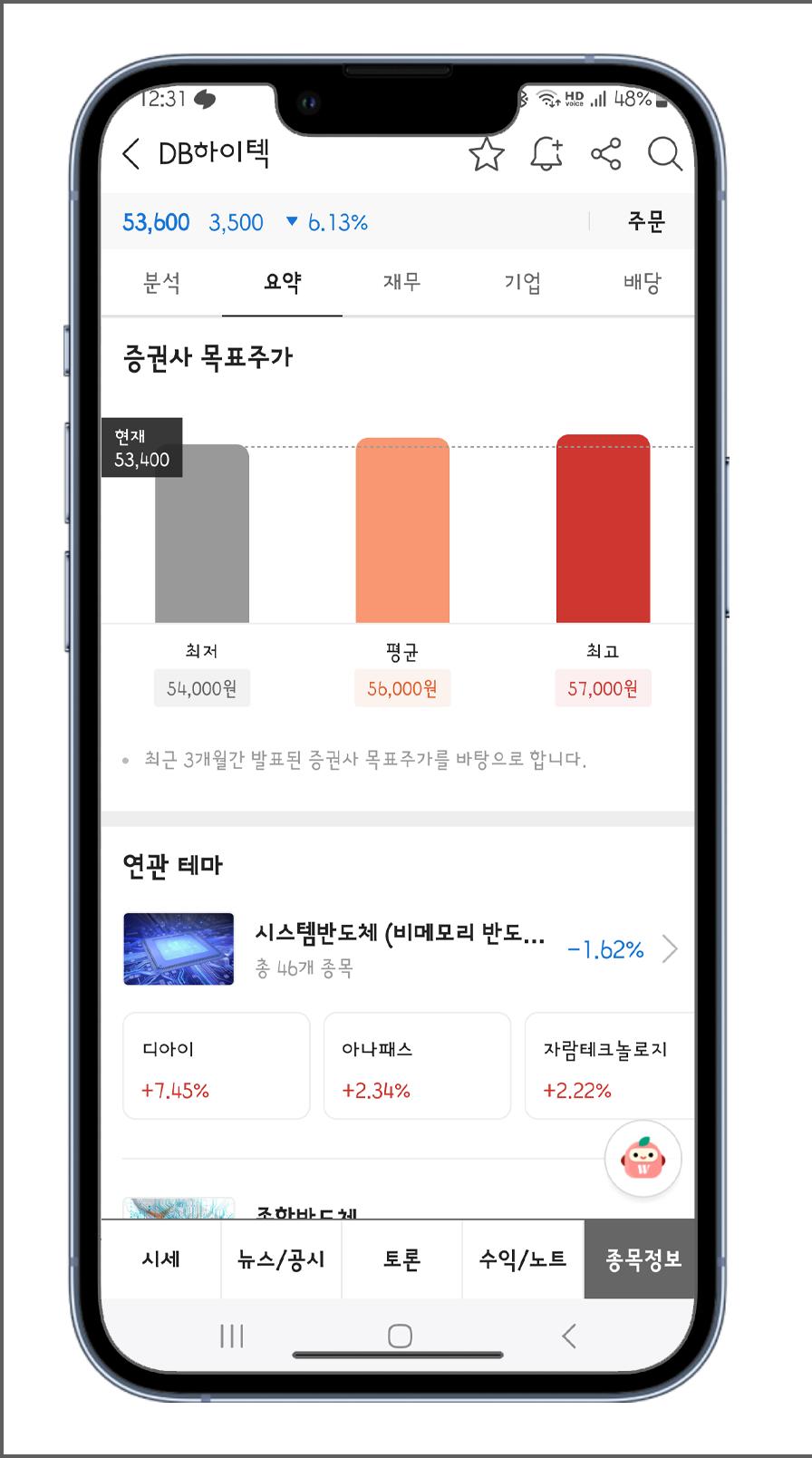 DB하이텍 목표주가