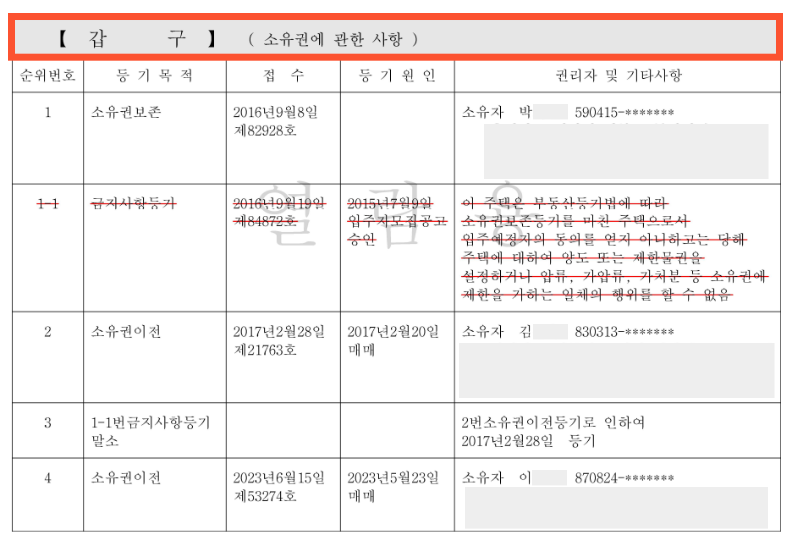 전세 등기부 등본 보는 법