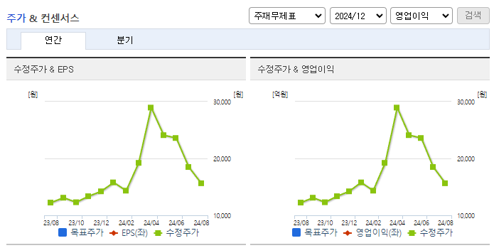 한양디지텍_컨센서스
