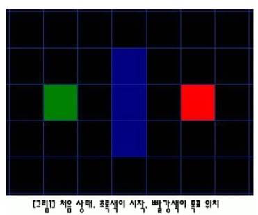A* 알고리즘 (A* Algorithm)