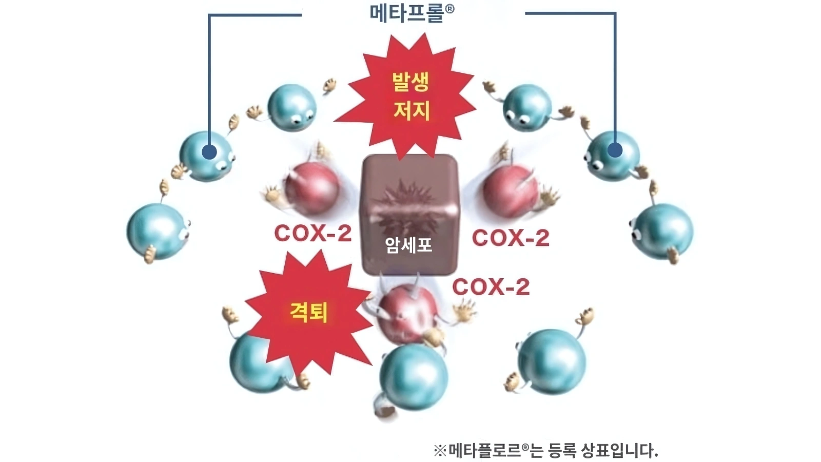 암 치료