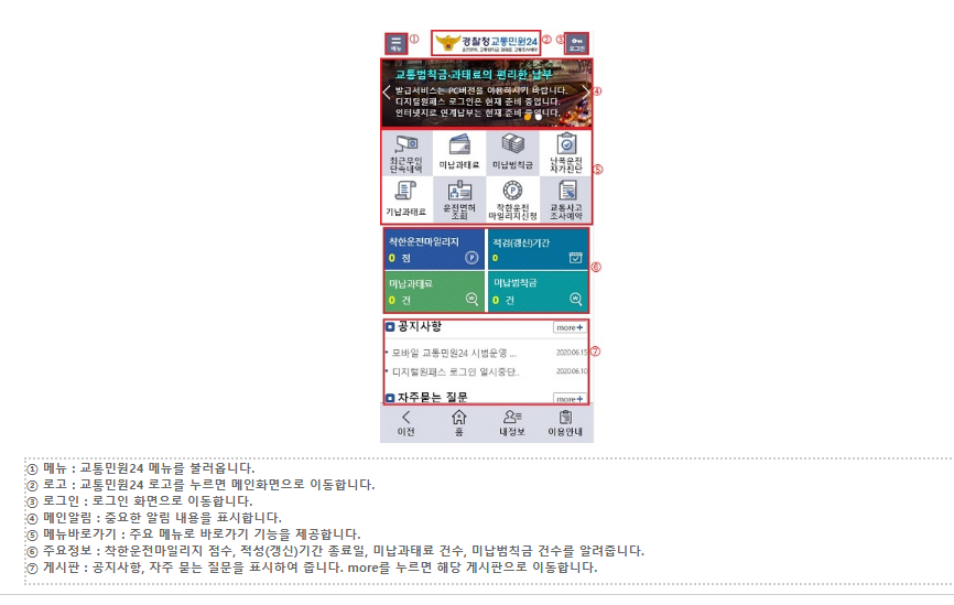 과속 카메라 단속조회