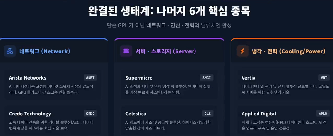 TIGER 미국 AI 데이터 센터 ETF 관련 이미지