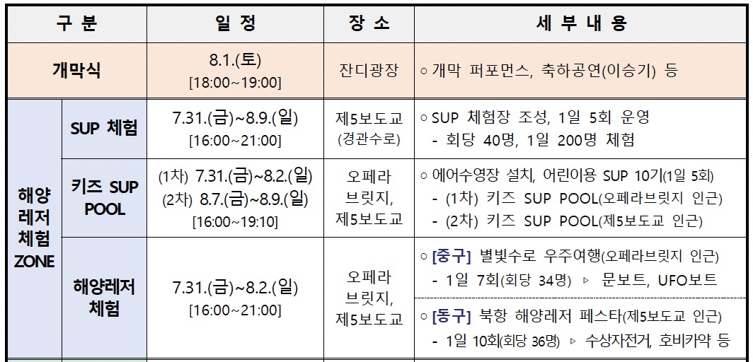 북항 오션 SUP 페스타