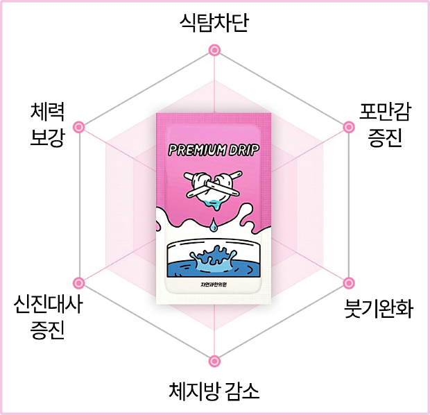 청주다이어트한의원