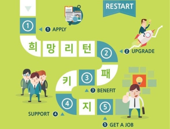 소상공인 희망리턴패키지