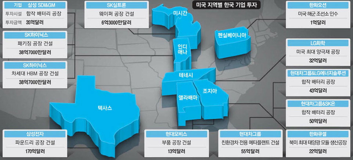 미국 지역별 한국기업 투자