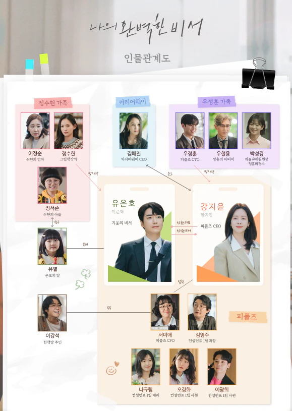 나의 완벽한 비서 인물 관계도