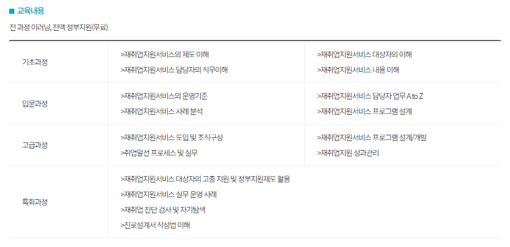 재취업지원서비스 신청방법