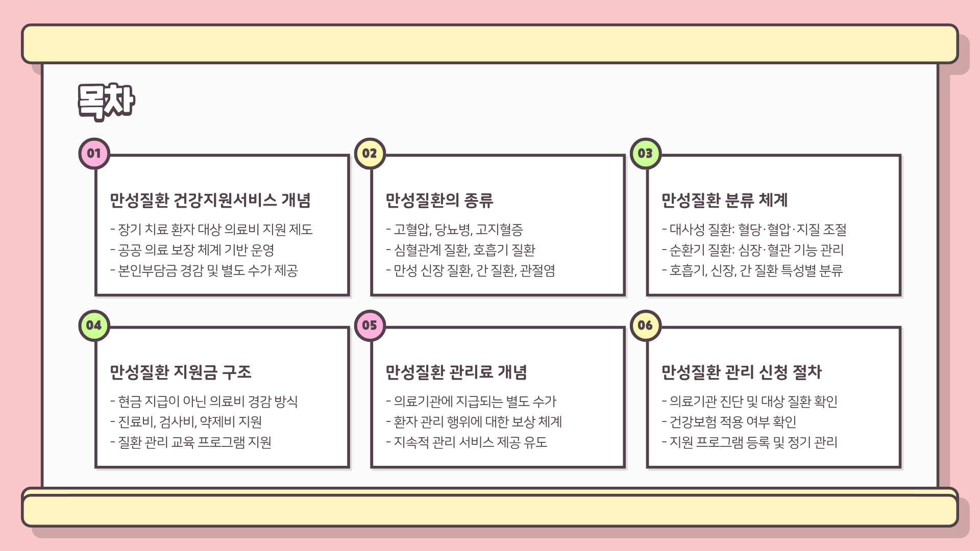 만성질환 건강지원서비스 ❘ 만성질환의 종류 ❘ 만성질환 지원금 ❘ 만성질환 관리료 총정리