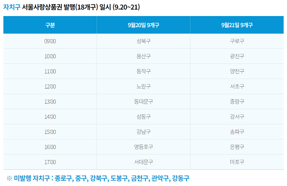 서울사랑 발행 1차