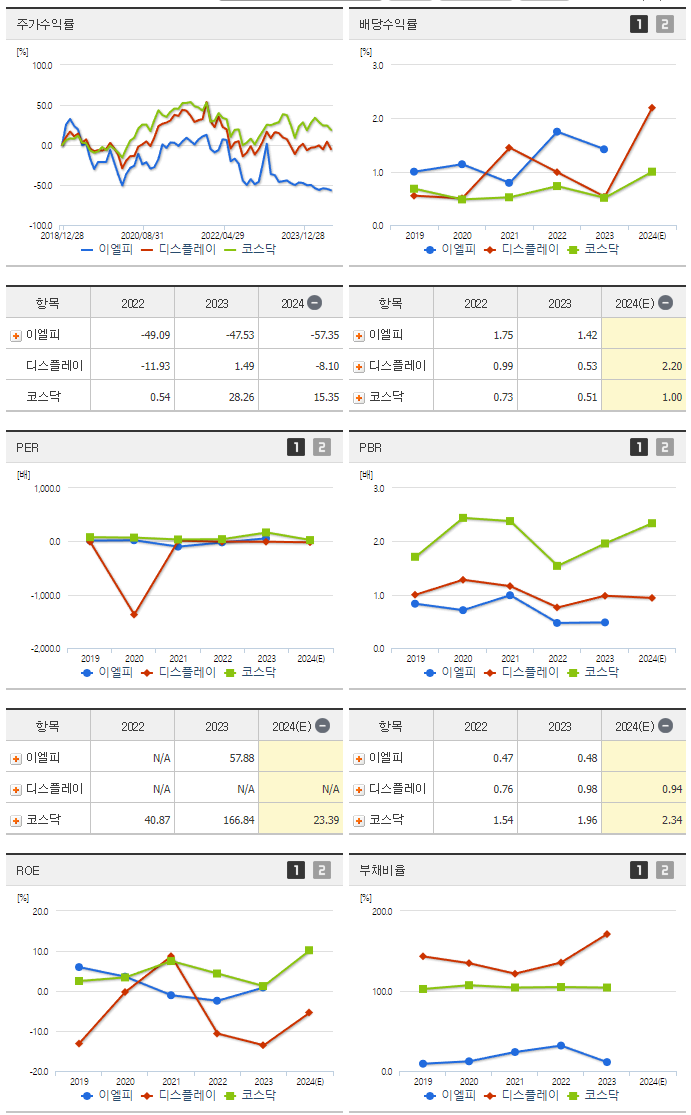 이엘피_섹터분석