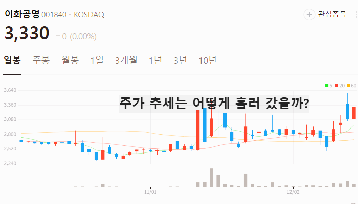 철도 지하화 관련주 대장주 테마주 주식 TOP10