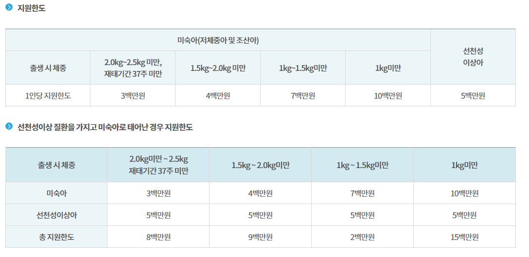 조산아 저체중아 미숙아 외래진료비 경감 신청방법