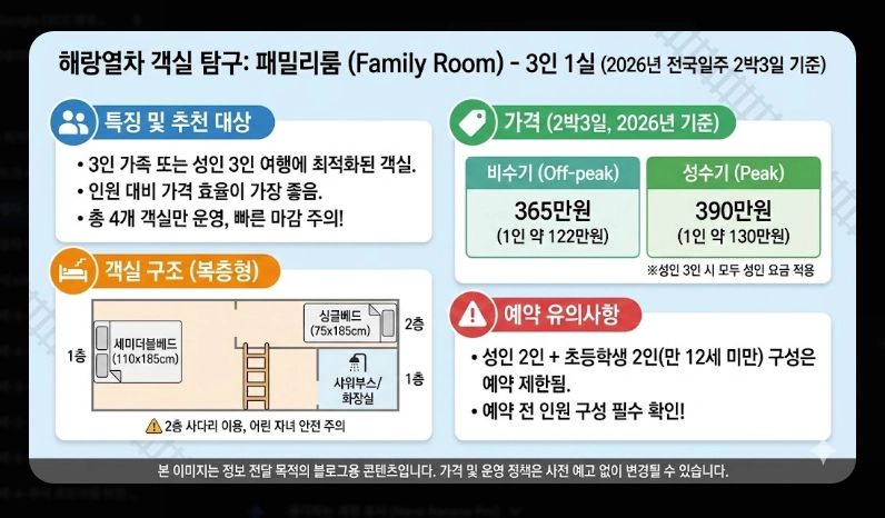 해랑열차 2박3일 전국일주 코스 [2026년 기준] 객실 가격 비교 및 할인 예약 꿀팁 (6)