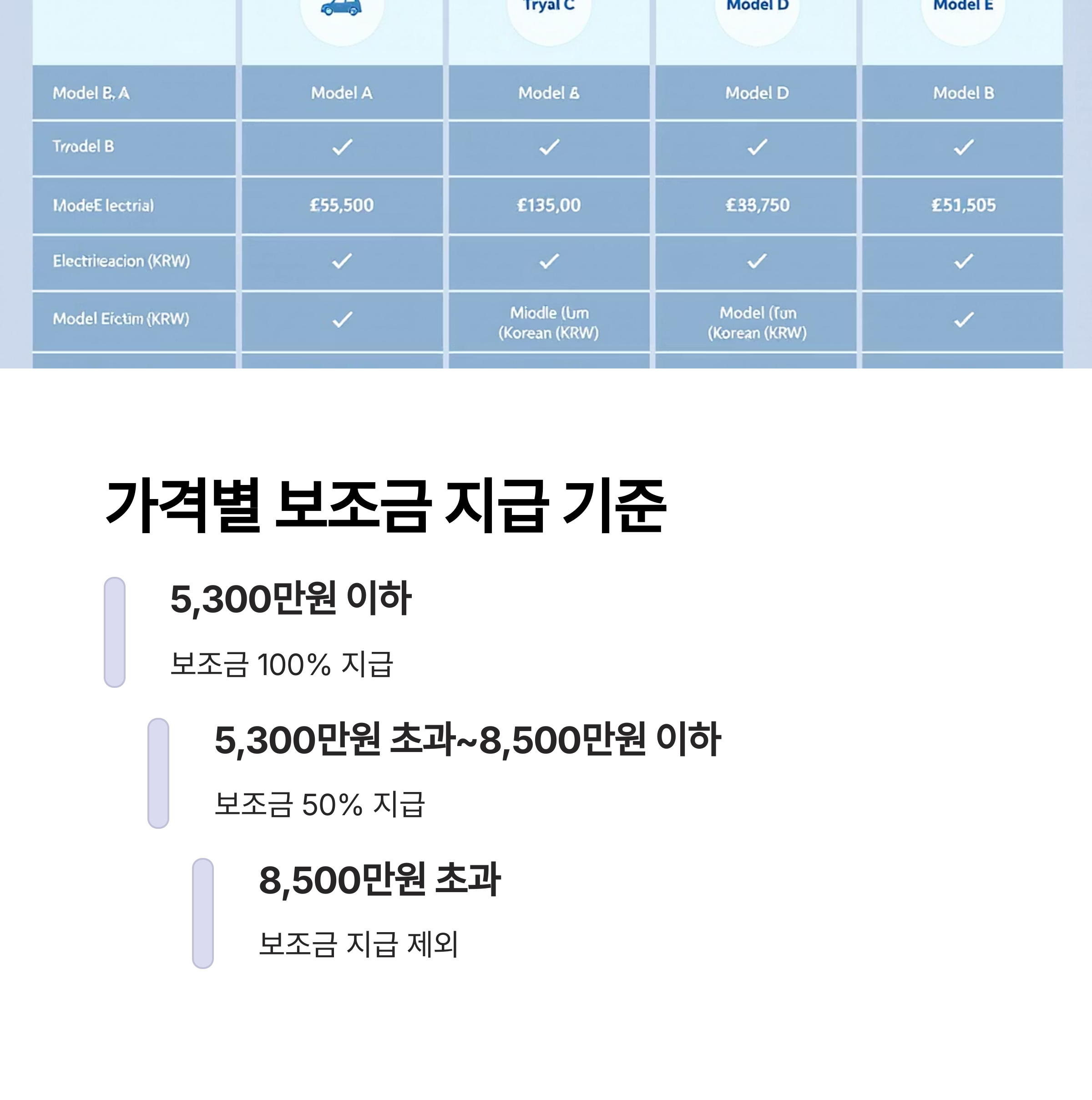 차량 가격별 지급 기준 비교