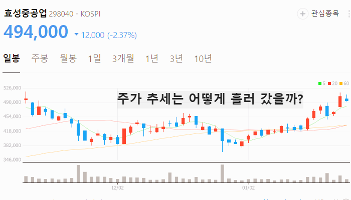 소형 원전 관련주 대장주 테마주 TOP7