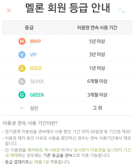 멜론-회원-등급-안내