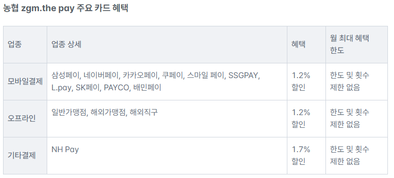 혜택 좋은 신용카드