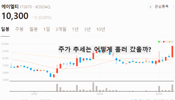 SiC 관련주 대장주 테마주 TOP7 : 실리콘카바이드