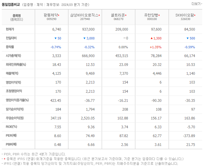 광동제약_동종업비교자료