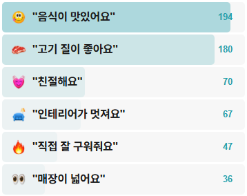 화로양갈비-후기
