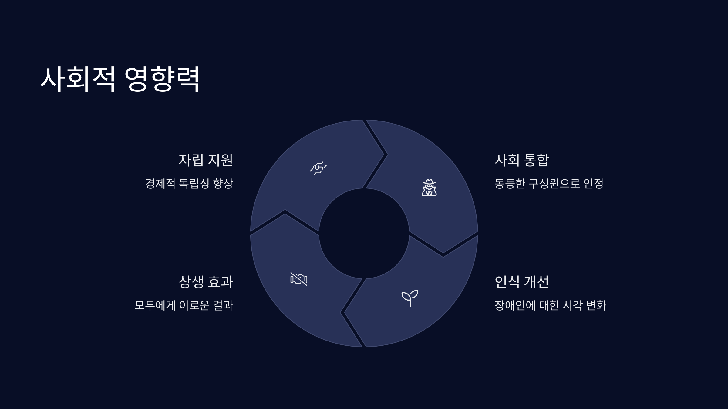 사회적-영향력