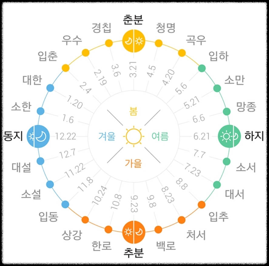 24절기-표-(2023년-날짜)