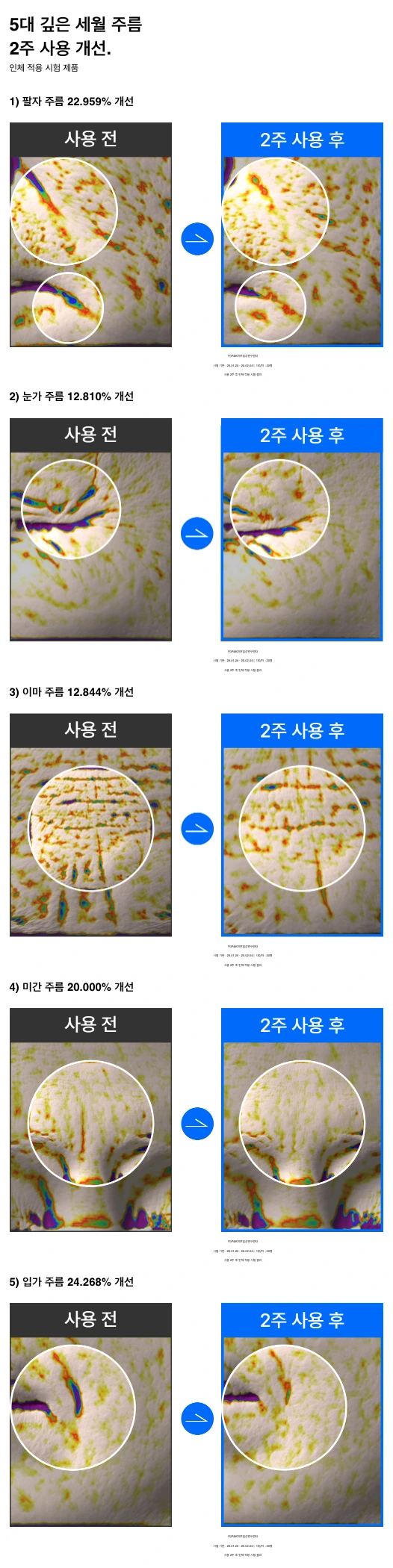 호주주름크림 미라클시드니 시험 결과