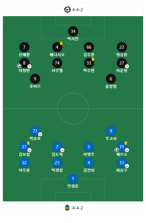 인천유나이티드 라인업