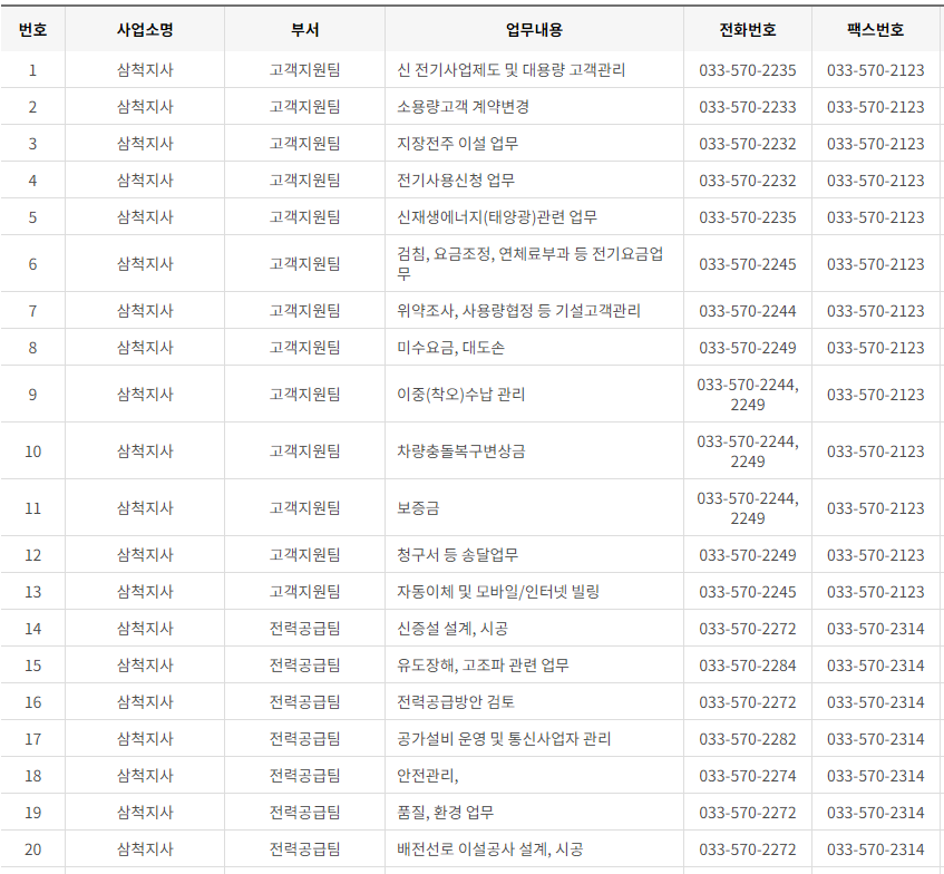 한국전력공사 경기도 북부 사업소 고객센터 전화번호 (한전 콜센터 연락처)