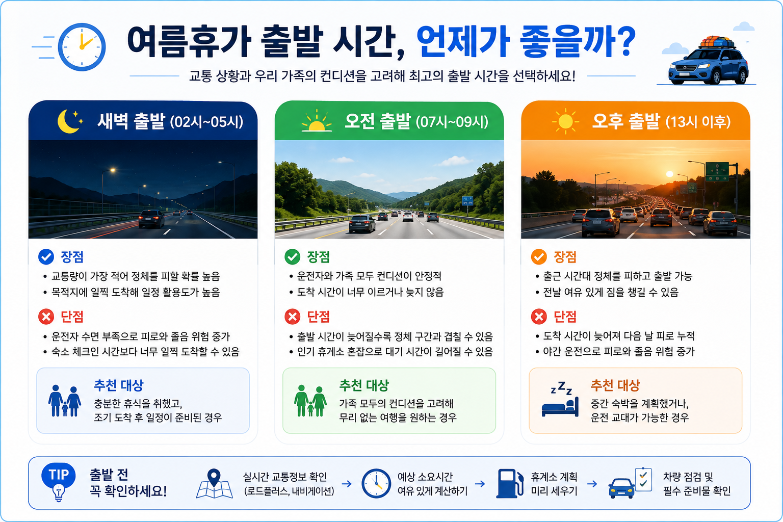 중간 이미지 1 설명: 새벽&middot;오전&middot;오후 출발의 장단점을 단순한 시간대 비교로 보여주는 모바일용 인포그래픽입니다.