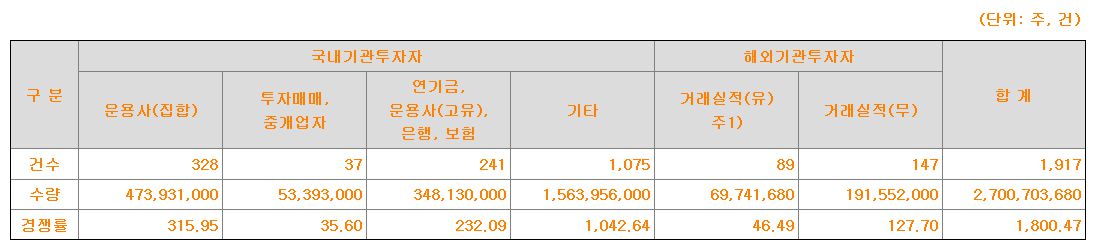 마녀공장 수요예측