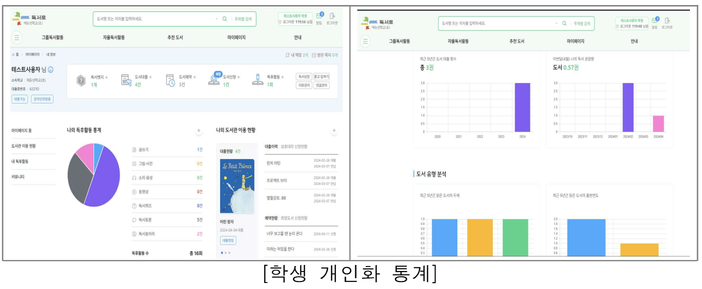 독서로 학생개인화 통계2