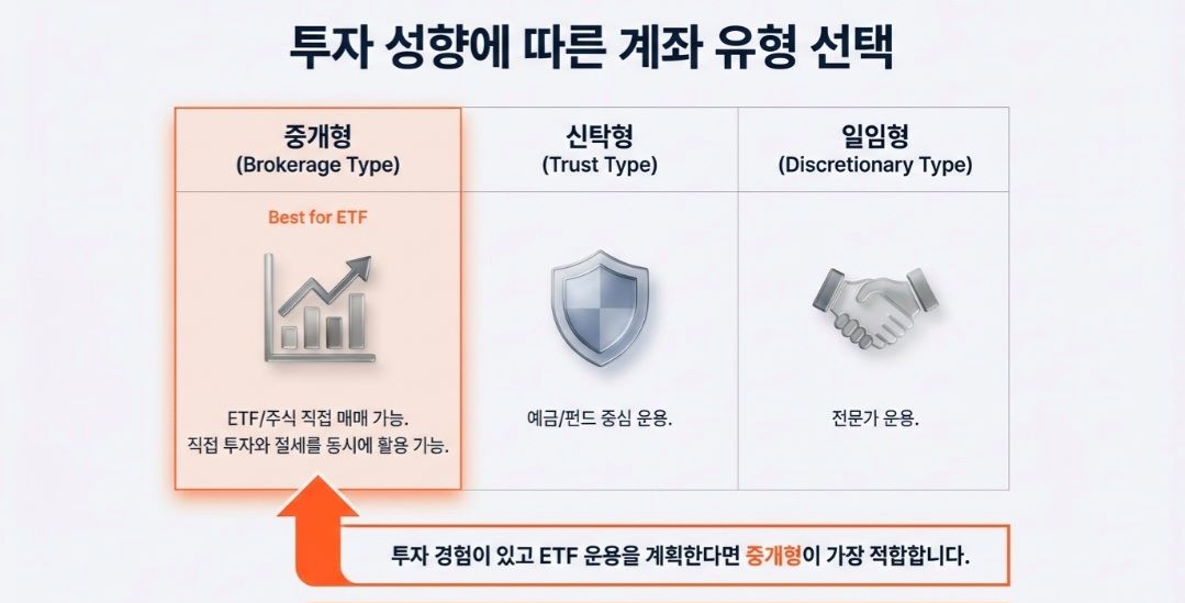 미래에셋증권ISA-사진5