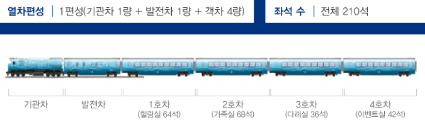 남도해양열차 예약