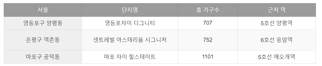 아파트분양