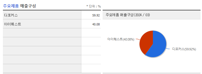 아이퀘스트_주요제품