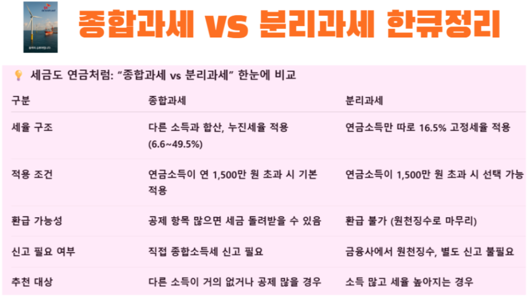 공제회 연금, 연금소득세, 60대 연금 과세, 분리과세, 종합과세 기준, 연금세금 줄이기, 퇴직 후 세금, 노후소득 과세, 교직원공제회, 연금세율