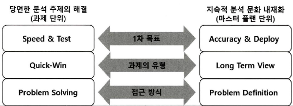 데이터 분석 기획_01