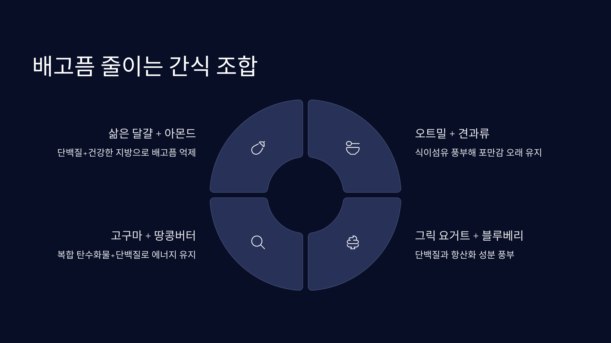 배고픔 줄여주는 간식 선택