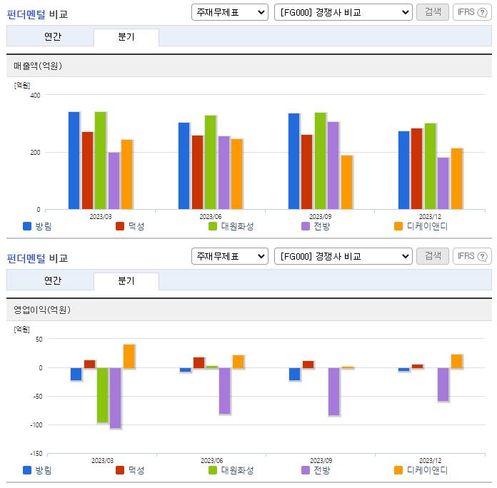 방림_업종분석