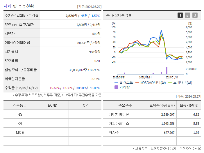 홈캐스트_기업개요