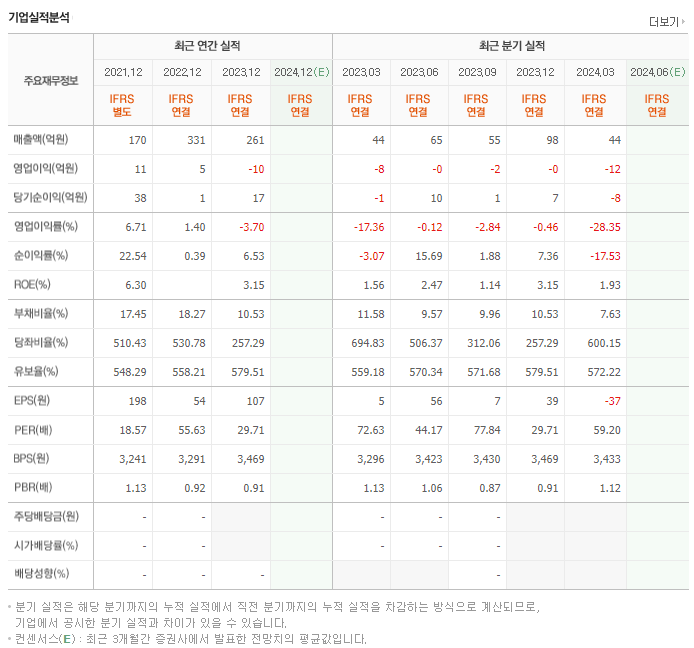 핸디소프트_실적