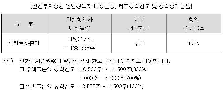 티엑스알로보틱스 주관사 신한