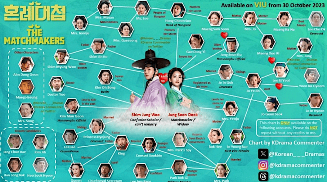 혼례대첩 인물관계도