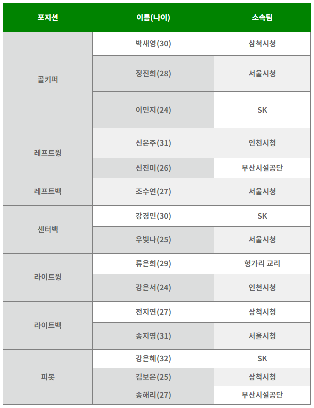 2024 파리올림픽 여자 핸드볼