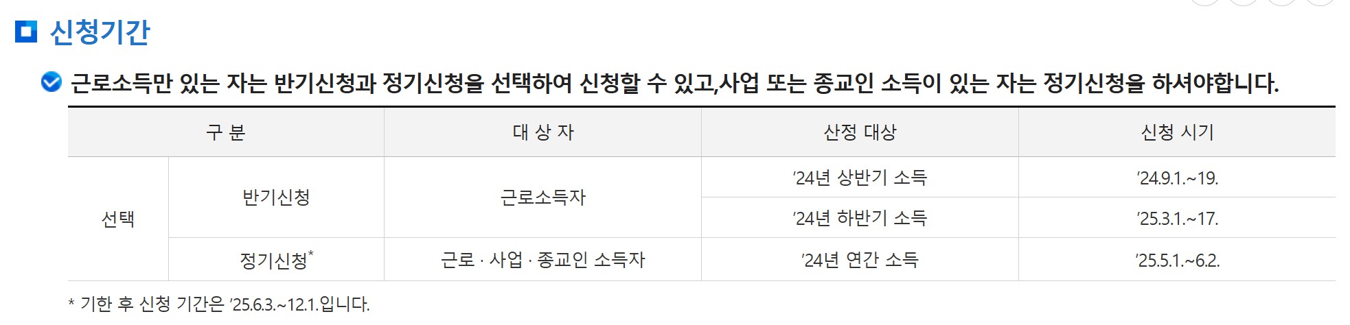 근로장려금 지급 기준 및 신청 방법