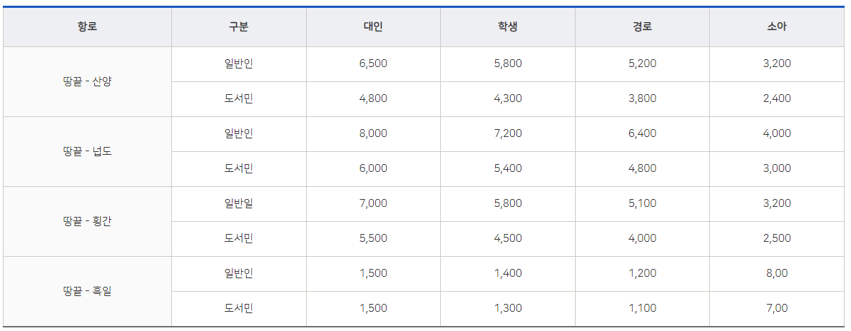 여객요금